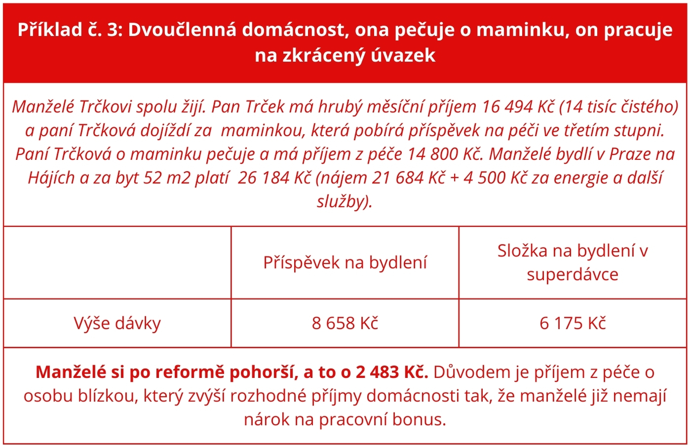Kopie návrhu Superdávka_příklady_pracovní bonus příklady final 2.jpg